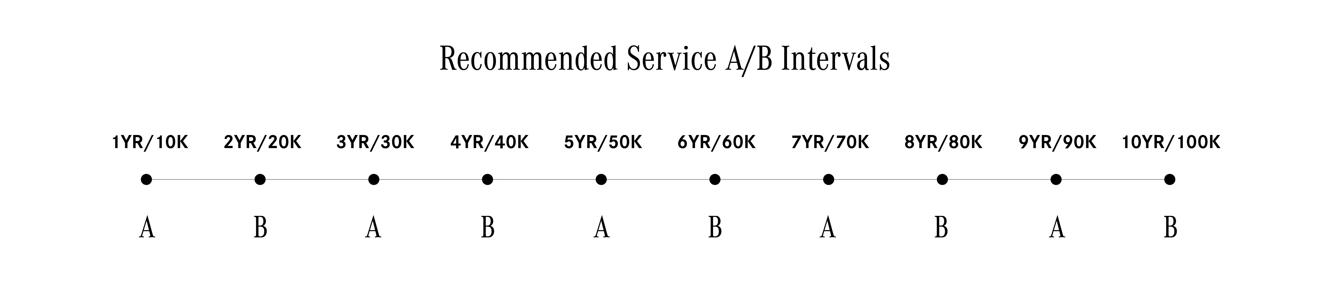 service intervals