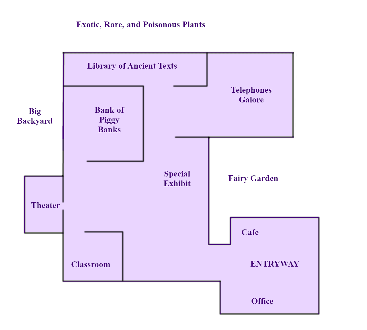 Museum Map