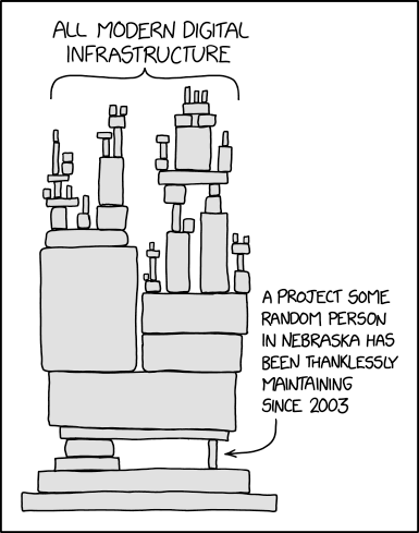 Cartoon showing dependencies in large CS projects