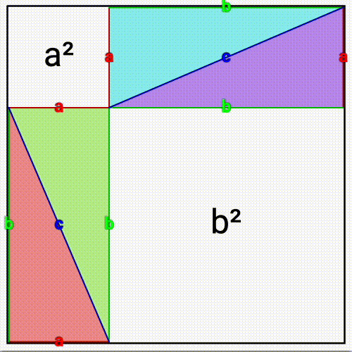 visual proof of the Pythagorean theorem
